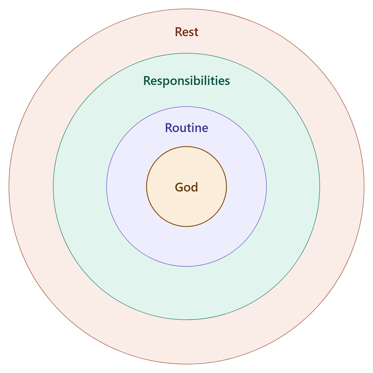 3-god-at-the-center.png